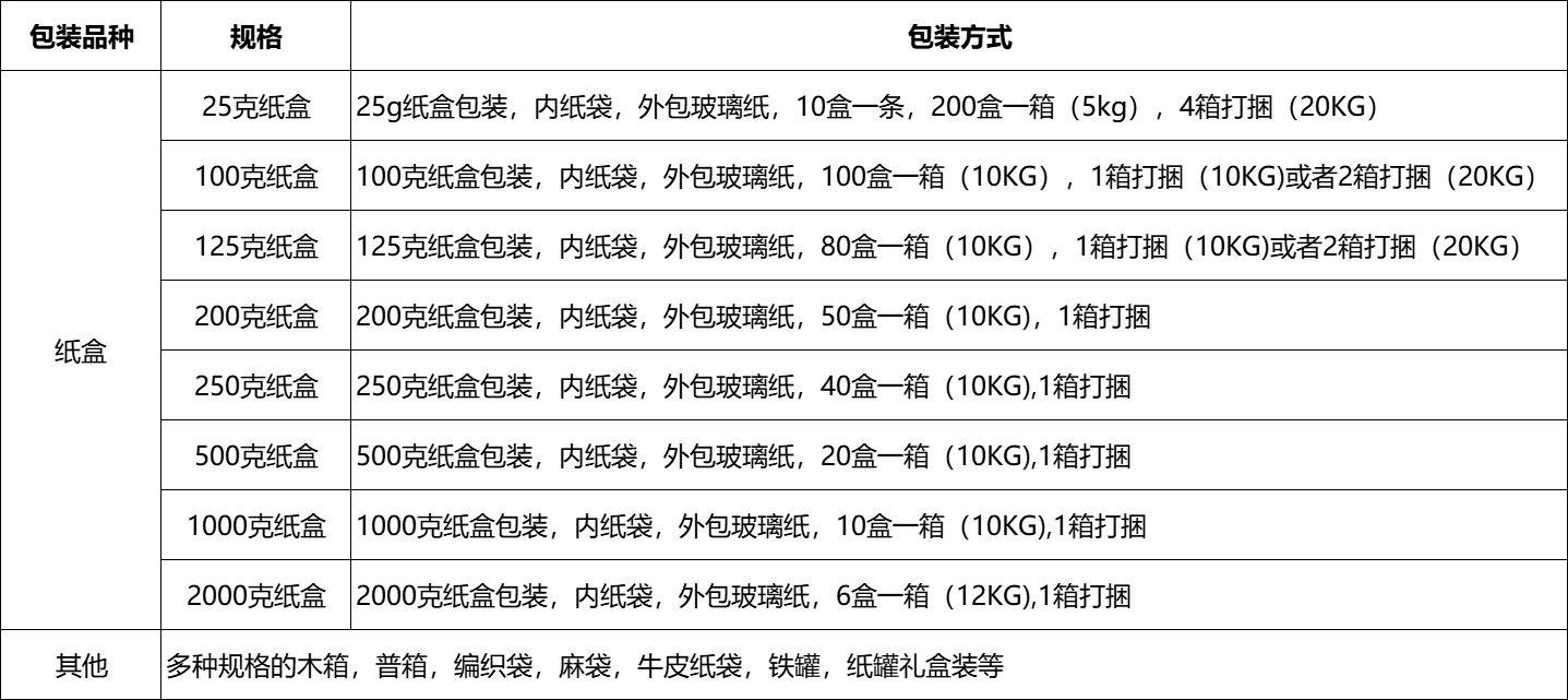 包装方式